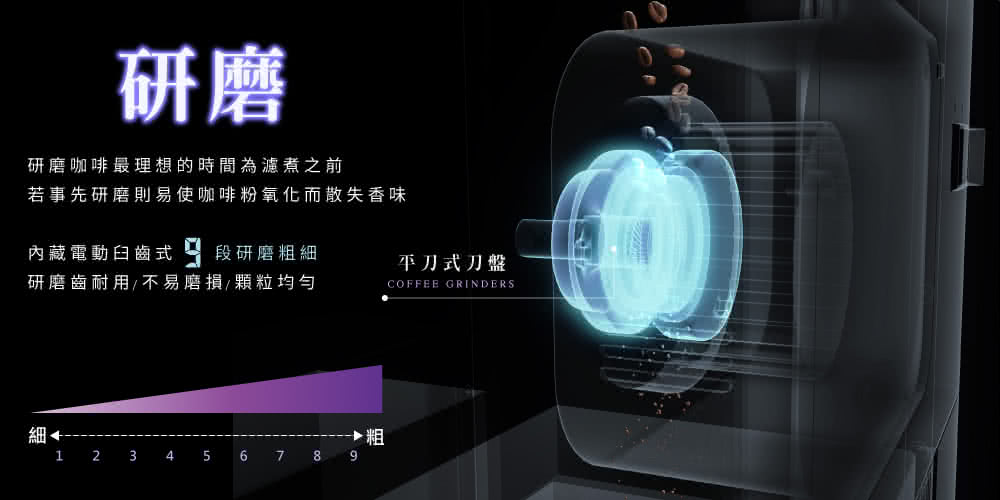 若事先研磨則易使咖啡粉氧化而散失香味