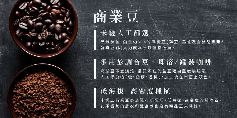 品質參差,內含約30%的瑕疵豆碎豆、蟲蛀及含赭麴毒素A