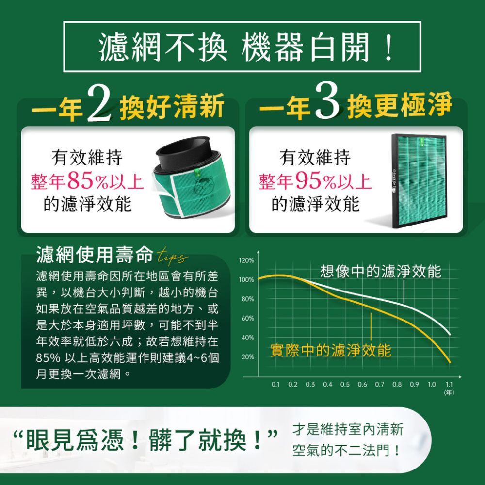 85% 以上高效能運作則建議46個