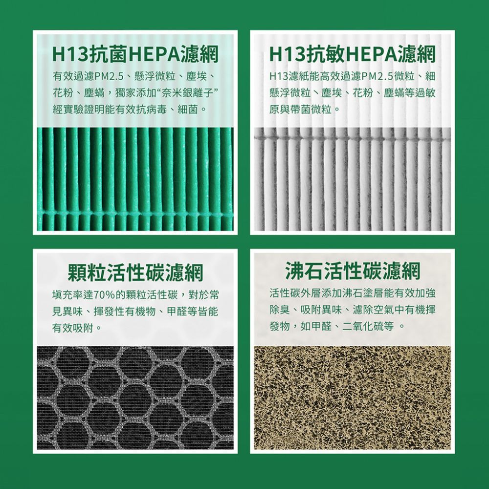H13濾紙能高效過濾PM2.5微粒、細