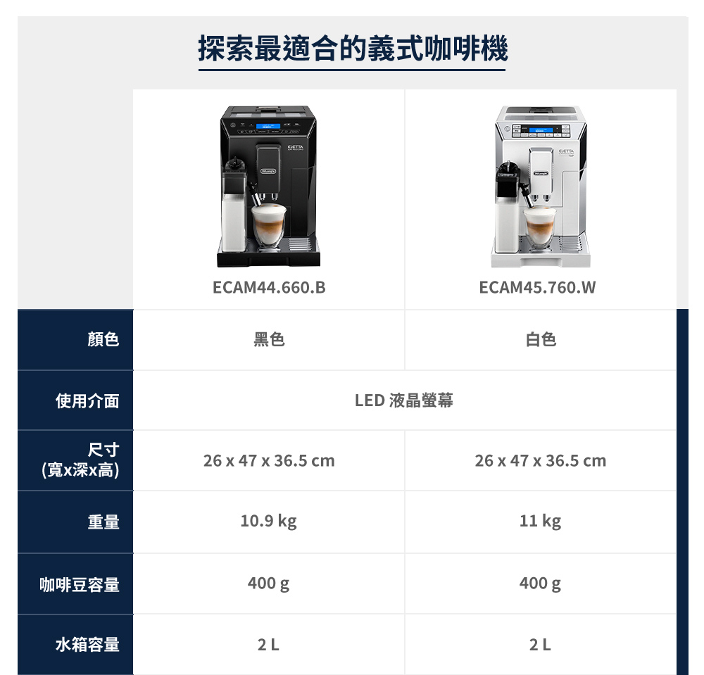 探索最適合的義式咖啡機
