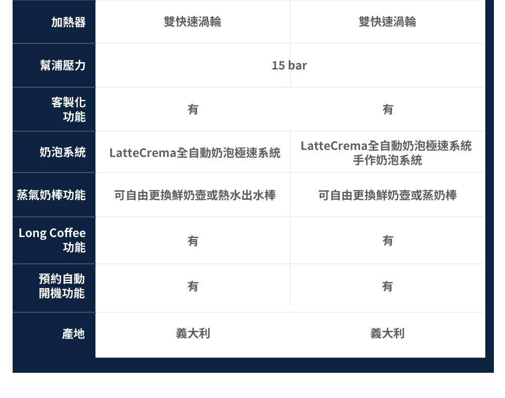 LatteCrema全自動奶泡極速系統
