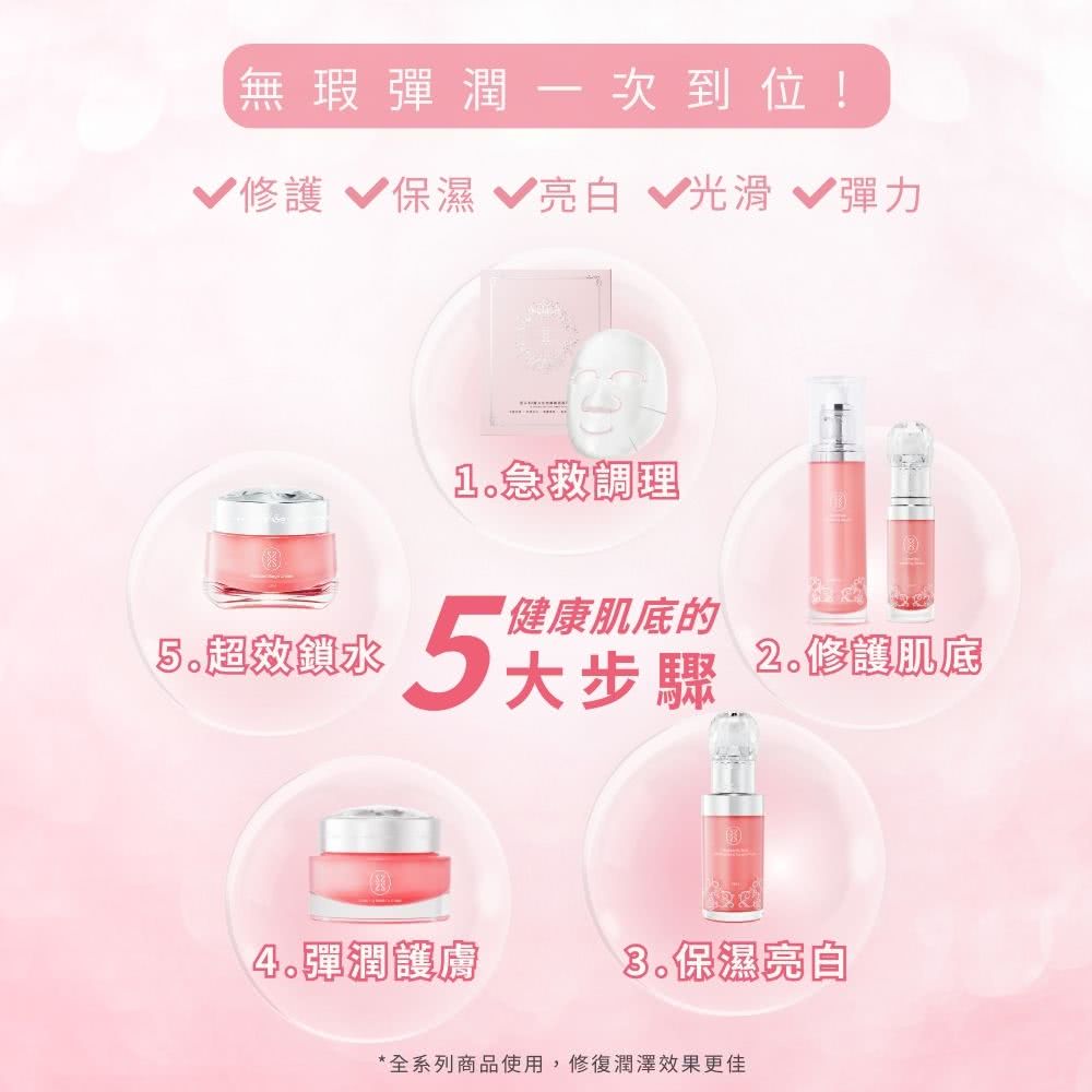 全系列商品使用,修復潤澤效果更佳