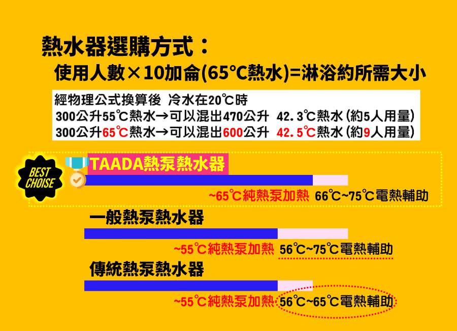 TAADA多田牌 200L - 詳情7
