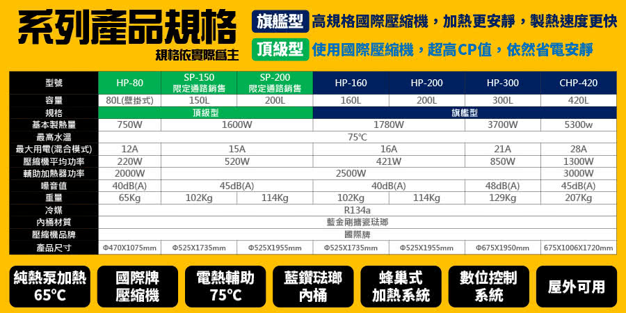 TAADA多田牌 200L - 詳情9