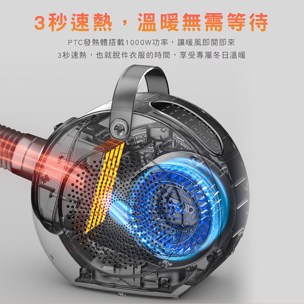 3秒速熱,溫暖無需等待 PTC發熱體搭載1000W功率,讓暖風即開即來 3秒速熱,也就脫件衣服的時間,享受專屬冬日溫暖 