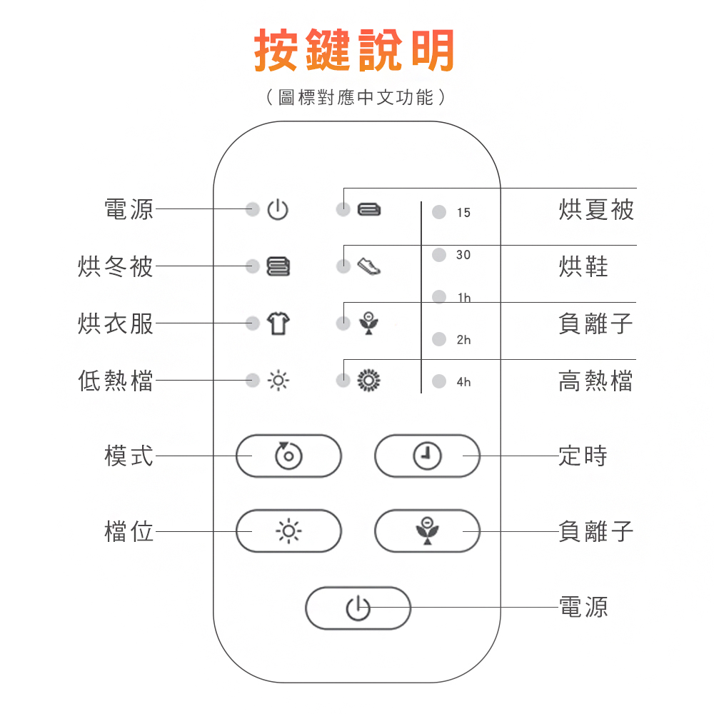 圖標對應中文功能