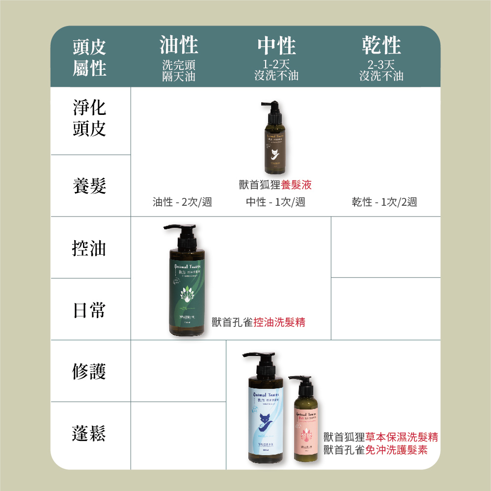 獸首狐狸草本保濕洗髮精