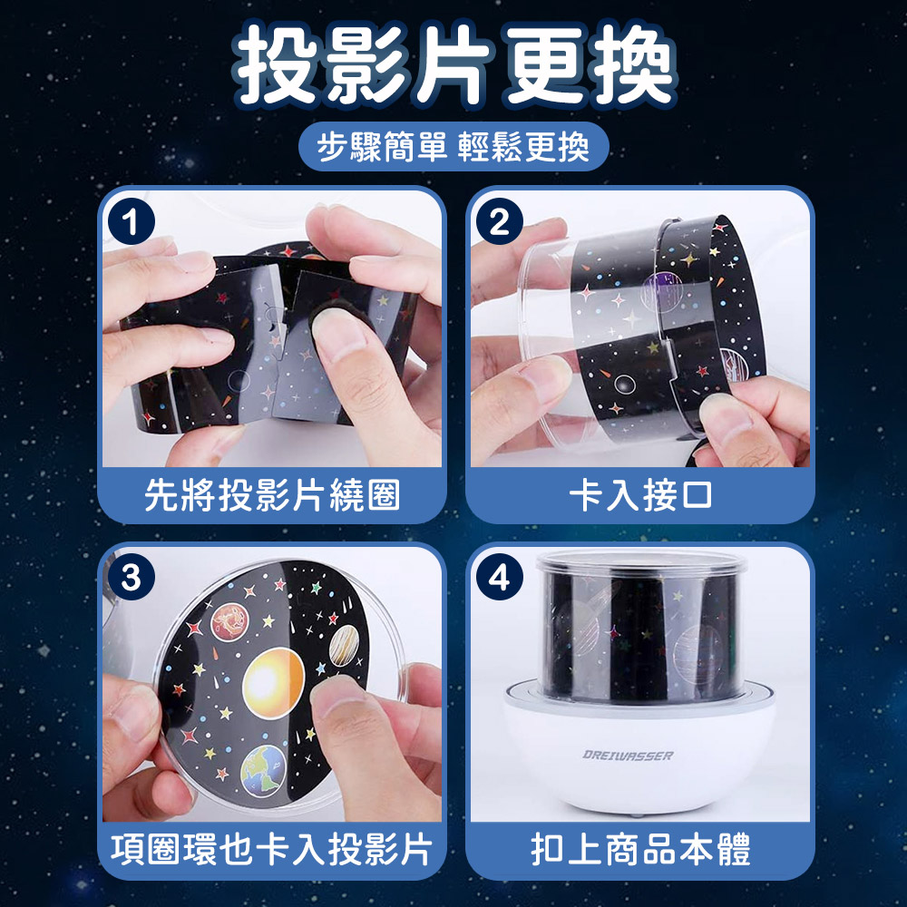 項圈環也卡入投影片