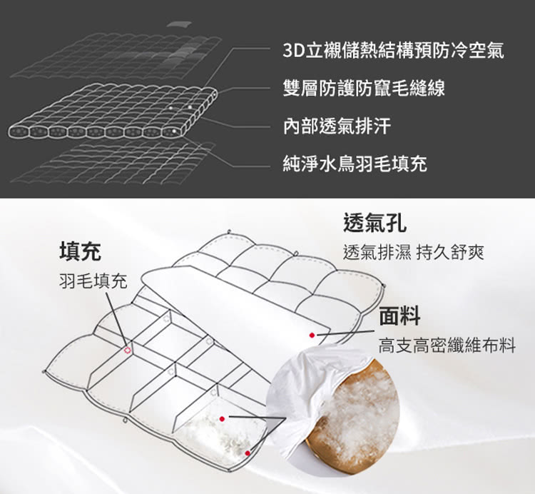 3D立襯儲熱結構預防冷空氣
