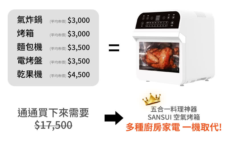 Sansui 山水 輕淨吸迷你無線吸塵器 白 智能氣炸烤箱saf 553n Momo購物網