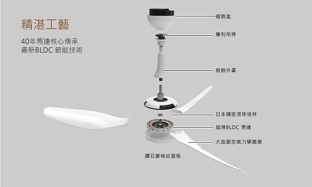 SUNON建準 Modern - 詳情5