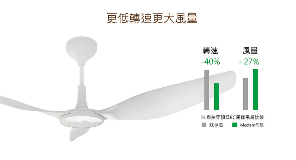 SUNON建準 Modern - 詳情7