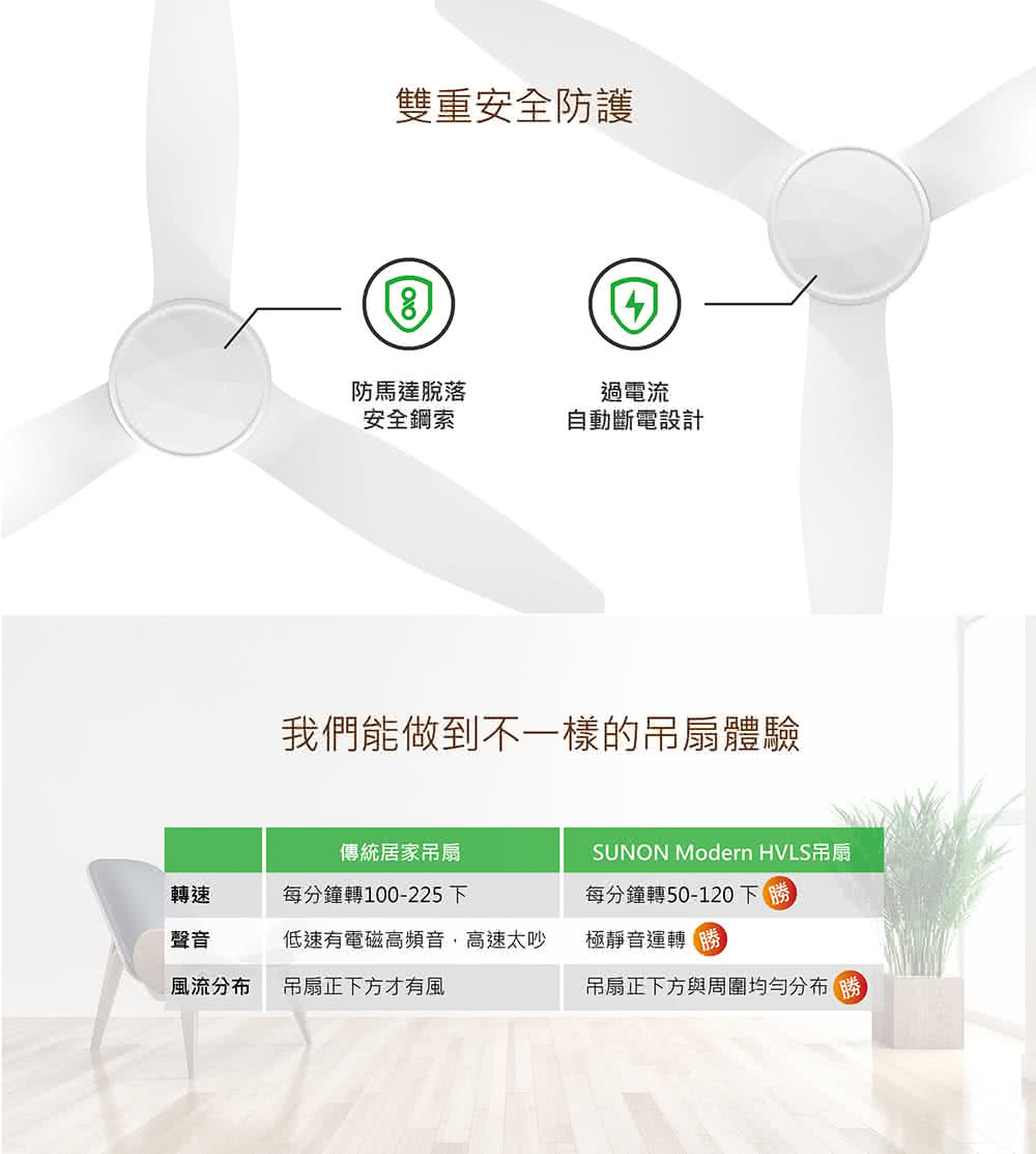 SUNON建準 Modern - 詳情9