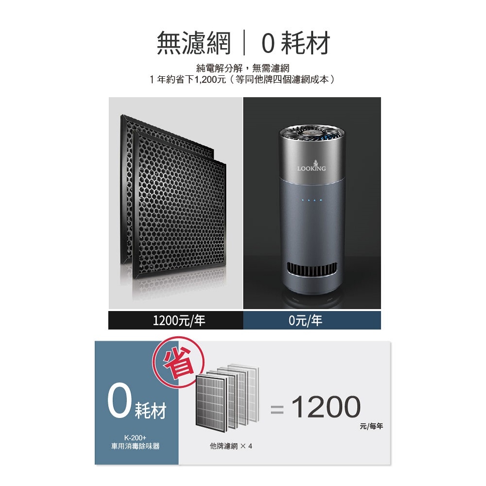 1å¹´ç´çä¸1,200åç­åä»çååæ¿¾ç¶²ææ¬