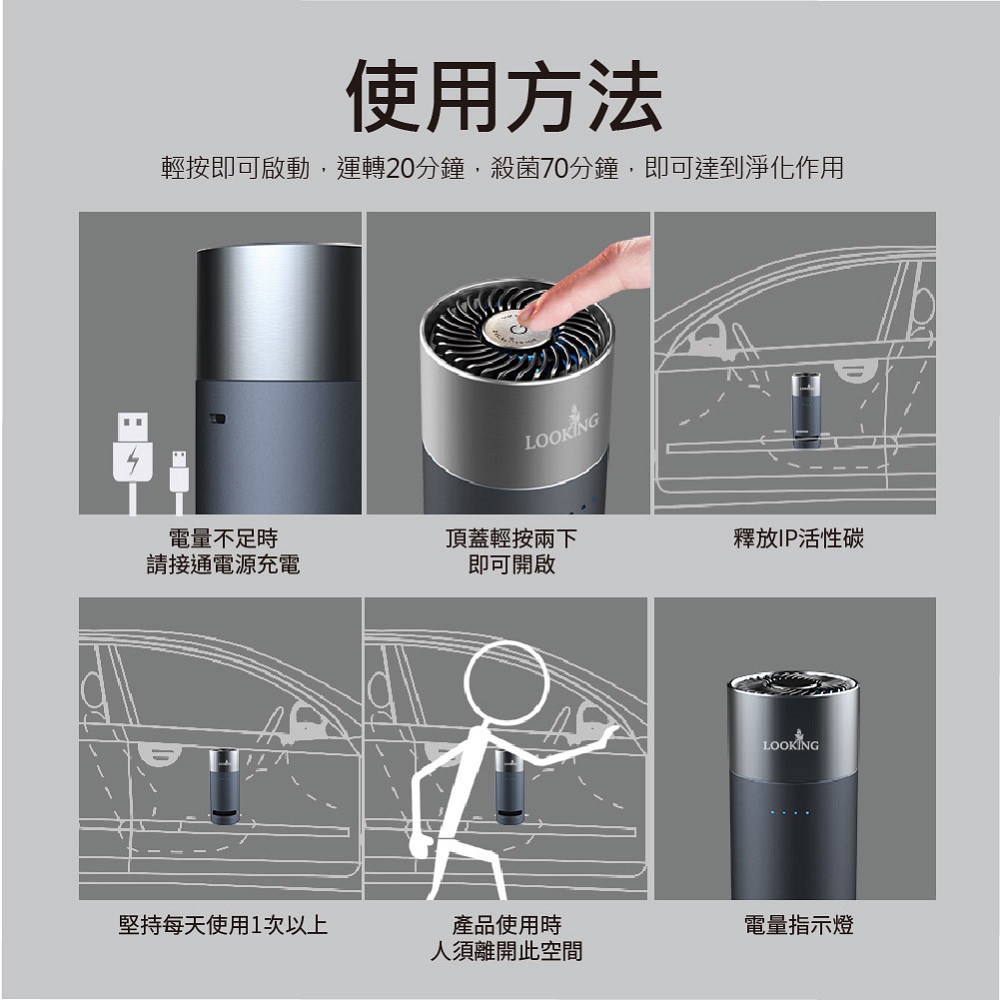 è¼æå³å¯åå,éè½20åé,æ®ºè70åé,å³å¯éå°æ·¨åä½ç¨