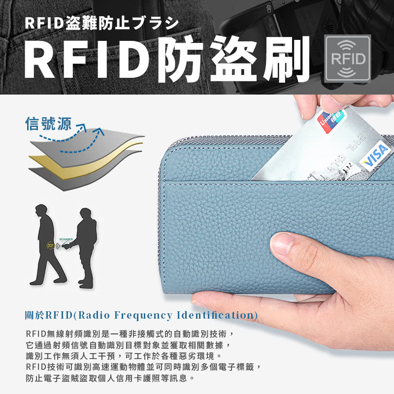 éæ¼RFIDRadio Frequency Identification