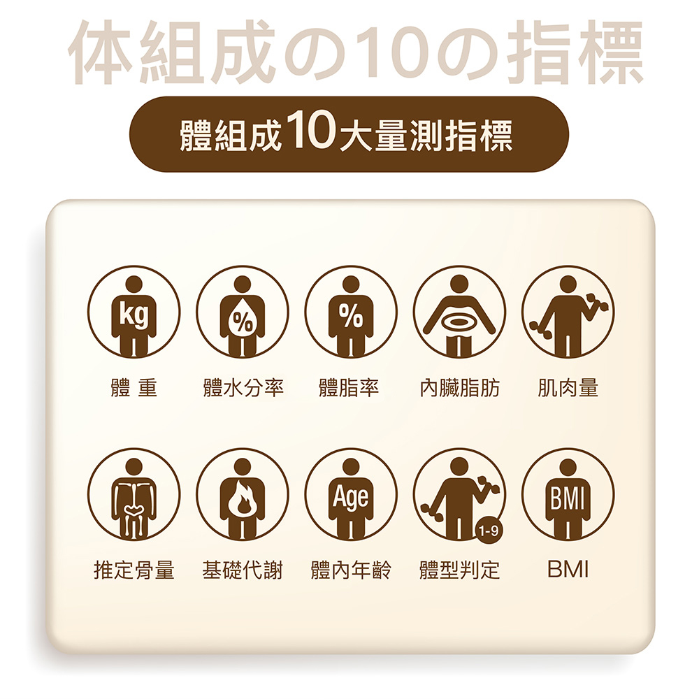 推定骨量 基礎代謝體內年齡 體型判定