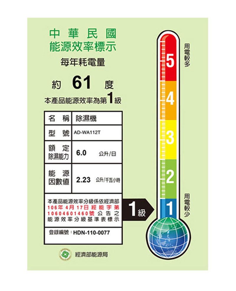 因數值 2.23 公升千瓦小時