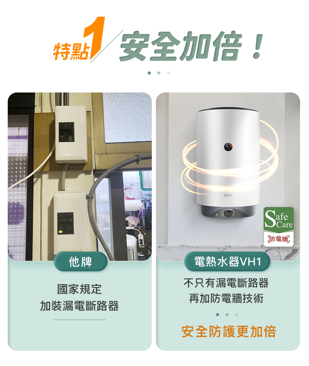 不只有漏電斷路器