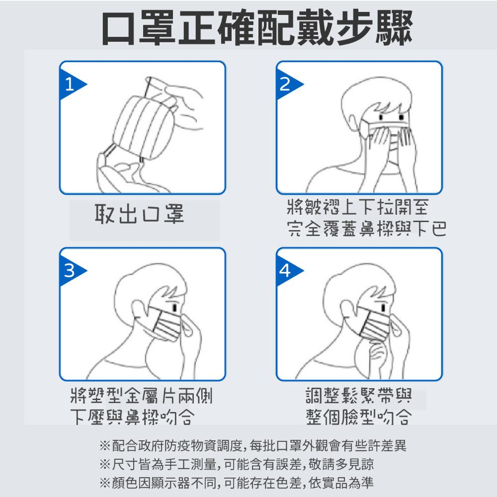 配合政府防疫物資調度,每批口罩外觀會有些許差異