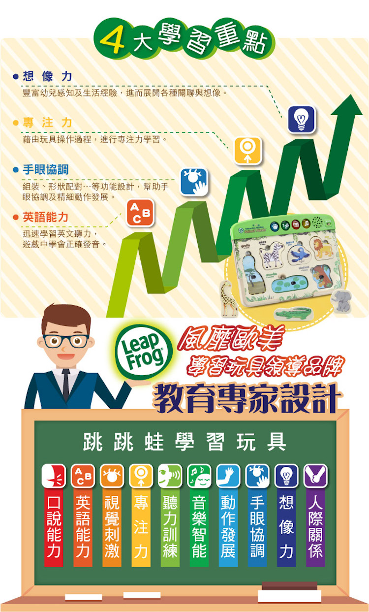 豐富幼兒感知及生活經驗,進而展開各種關聯與想像。