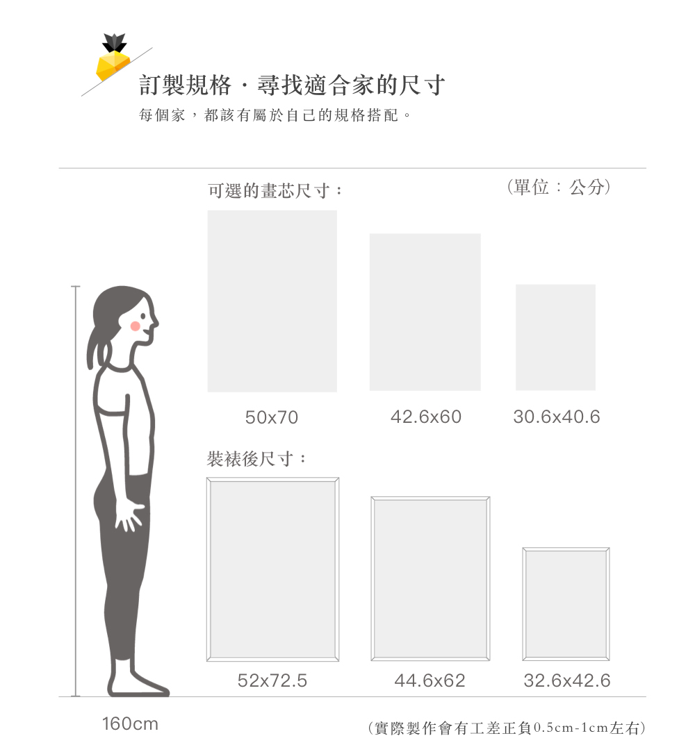 實際製作會有工差正負0.5cmlcm左右
