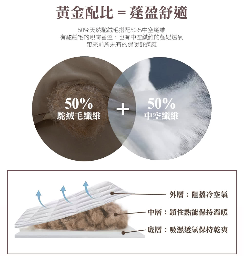 有駝絨毛的親膚蓄溫,也有中空纖維的蓬鬆透氣