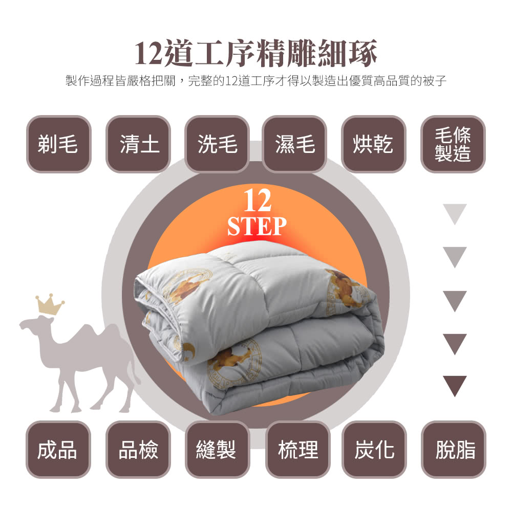 製作過程皆嚴格把關,完整的12道工序才得以製造出優質高品質的被子