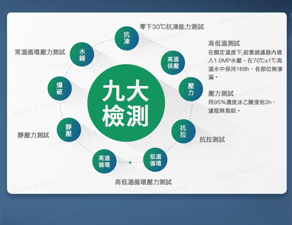 溫水中保持168h,各部位無滲