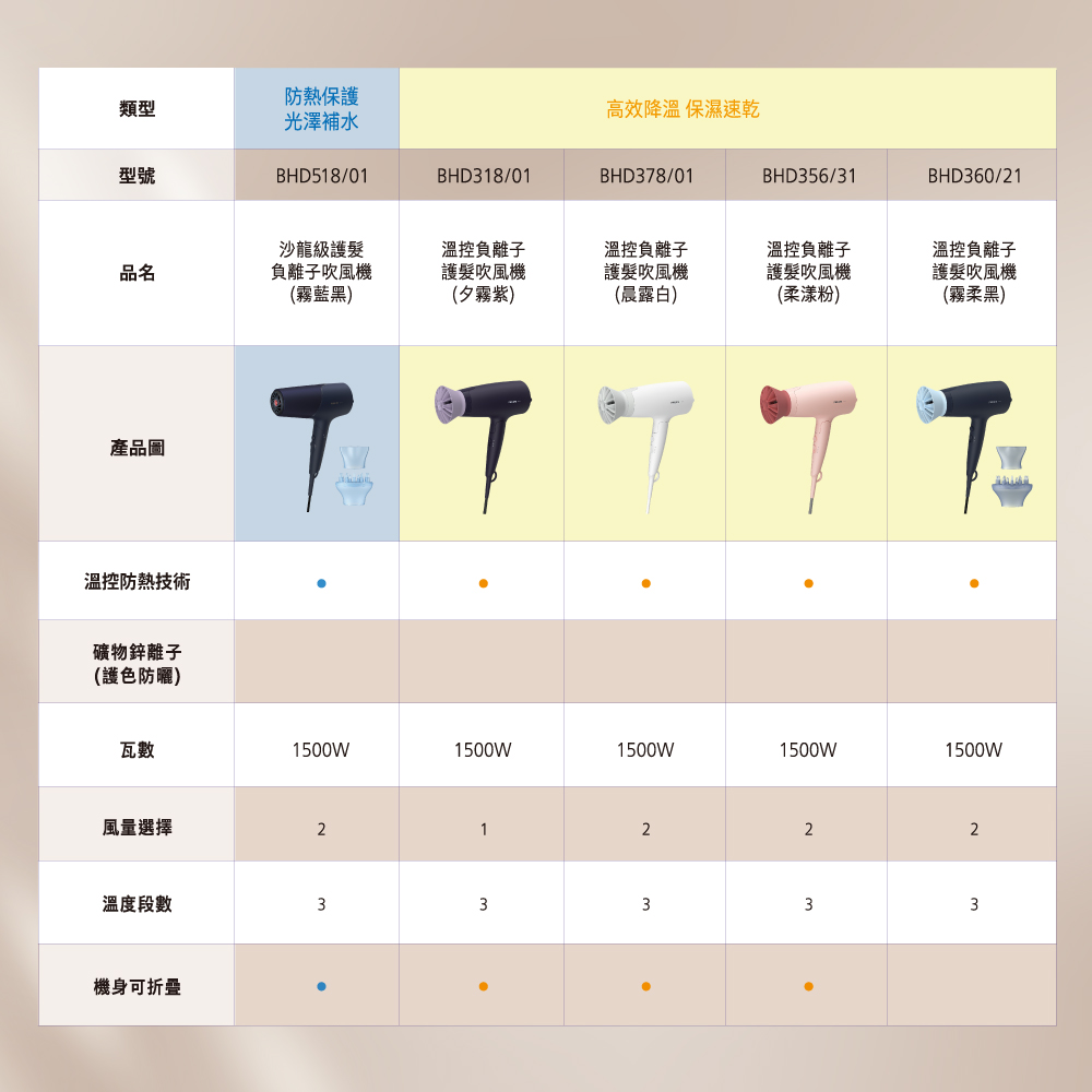 é«æéæº« ä¿æ¿éä¹¾
