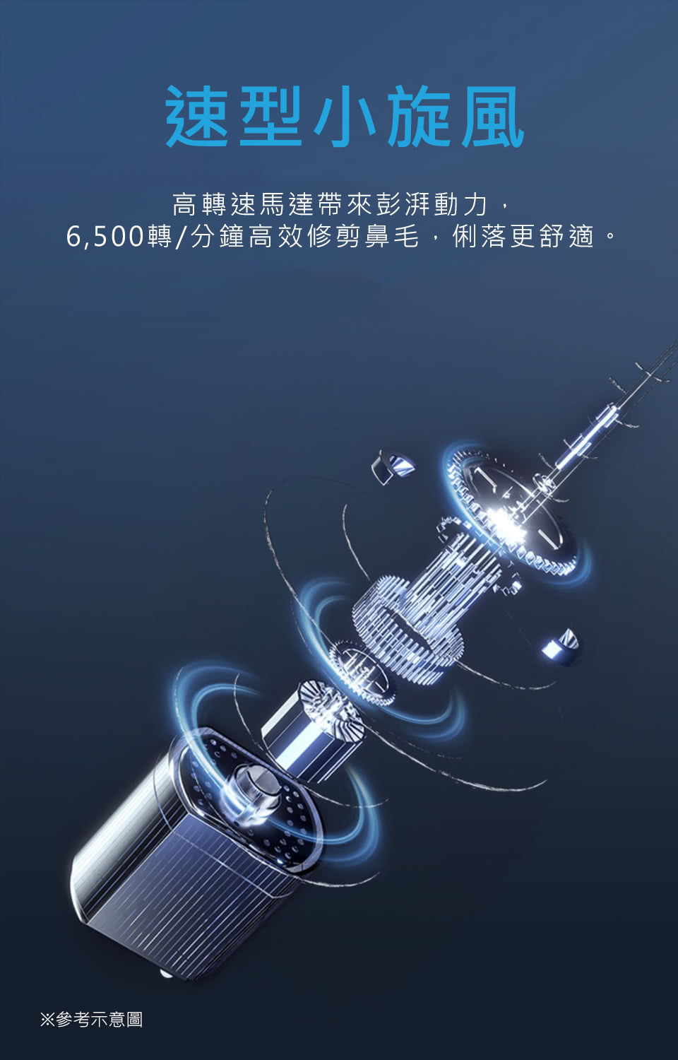 éåå°æé¢¨ é«è½éé¦¬éå¸¶ä¾å½­æ¹åå, 6,500è½åéé«æä¿®åªé¼»æ¯,ä¿è½æ´èé©ã åèç¤ºæå 