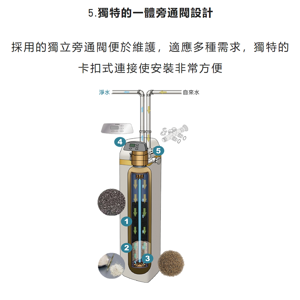 Norit諾得淨水 610WHF - 詳情3