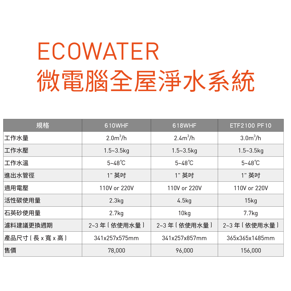 Norit諾得淨水 610WHF - 詳情5