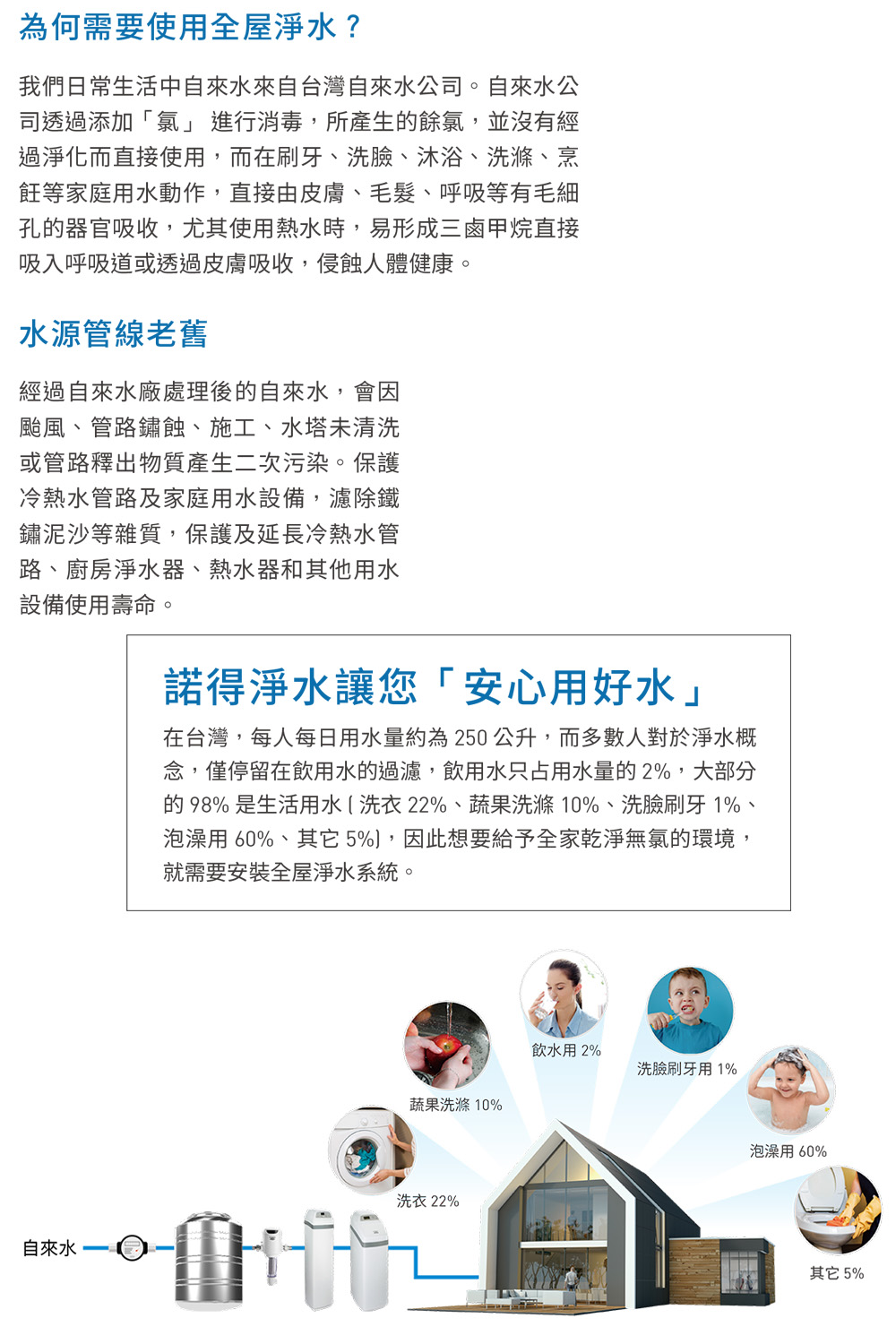 Norit諾得淨水 NEX-780BN - 詳情14