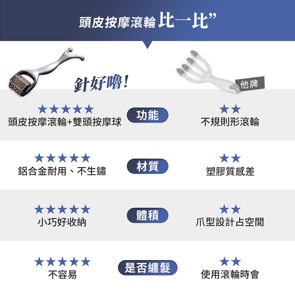 頭皮按摩滾輪雙頭按摩球