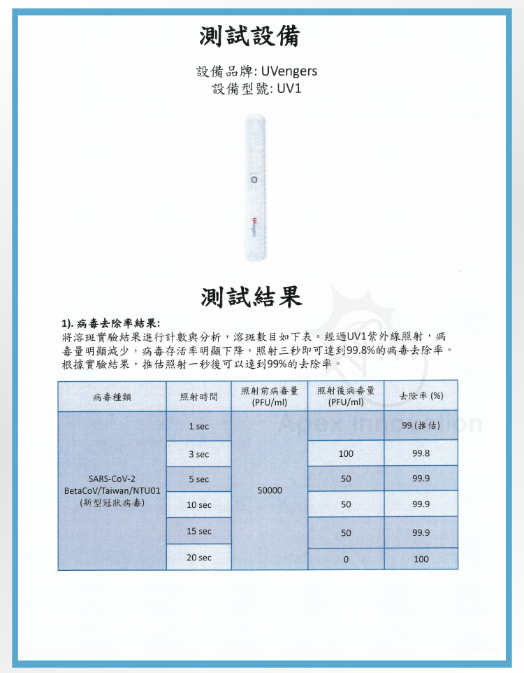 毒量明顯減少,病毒存活率明顯下降,照射三秒即可達到99.8%的病毒去除率。