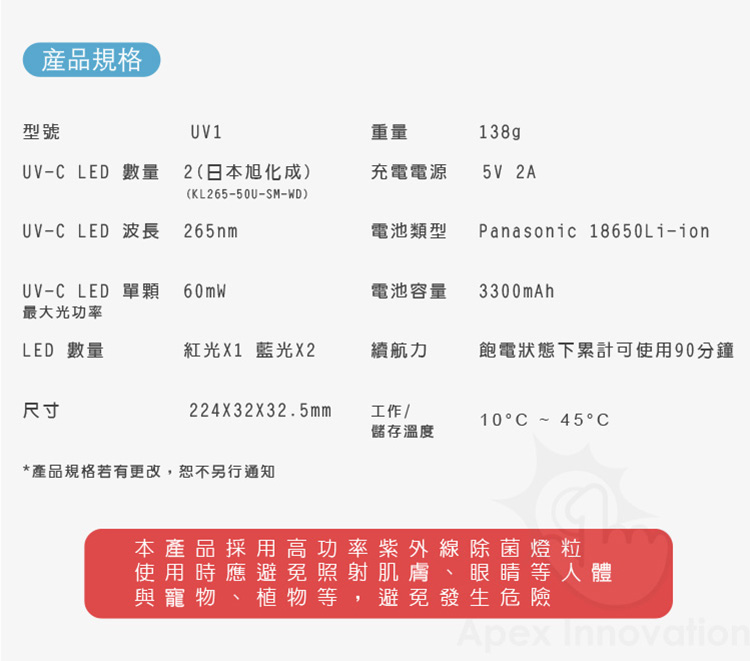 UVC LED 數量 2日本旭化成