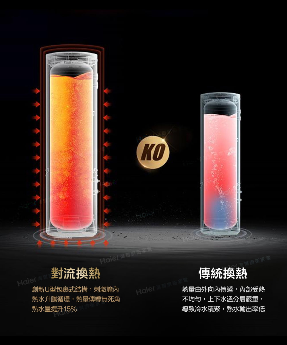 創新U型包裹式結構,刺激膽內