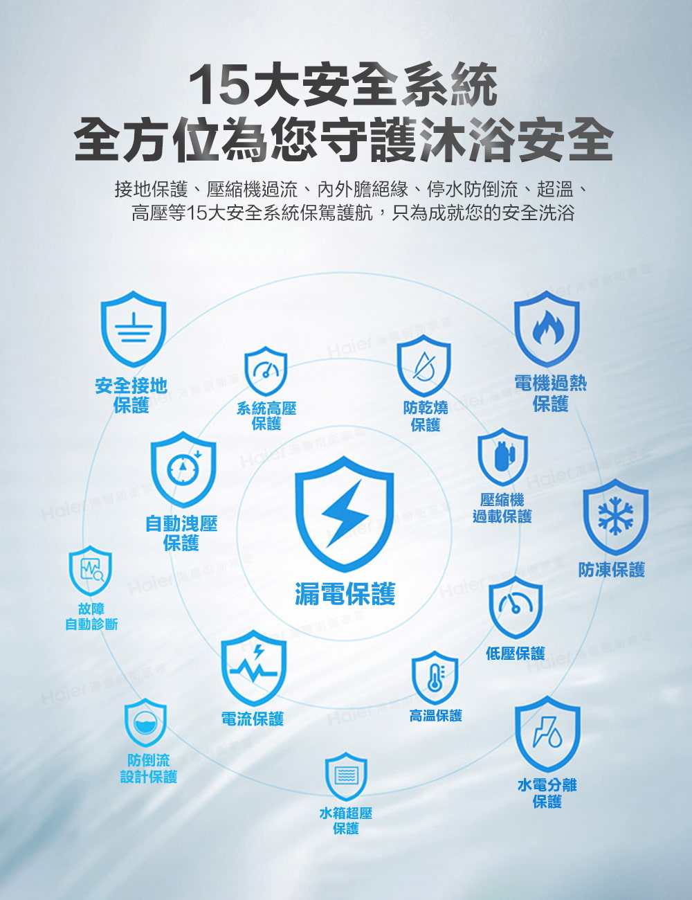 接地保護、壓縮機過流、內外膽絕緣、停水防倒流、超溫、