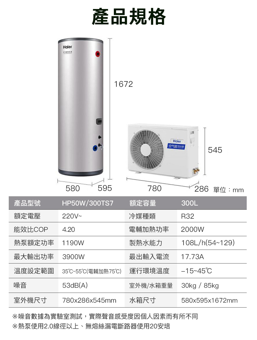 噪音數據為實驗室測試,實際聲音感受度因個人因素而有所不同