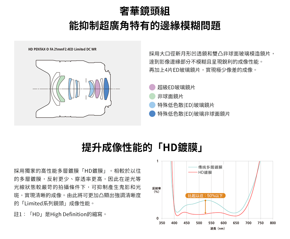 Pentax賓得士 HD DFA 21mm F 2.4 Limited DC WR - 詳情5