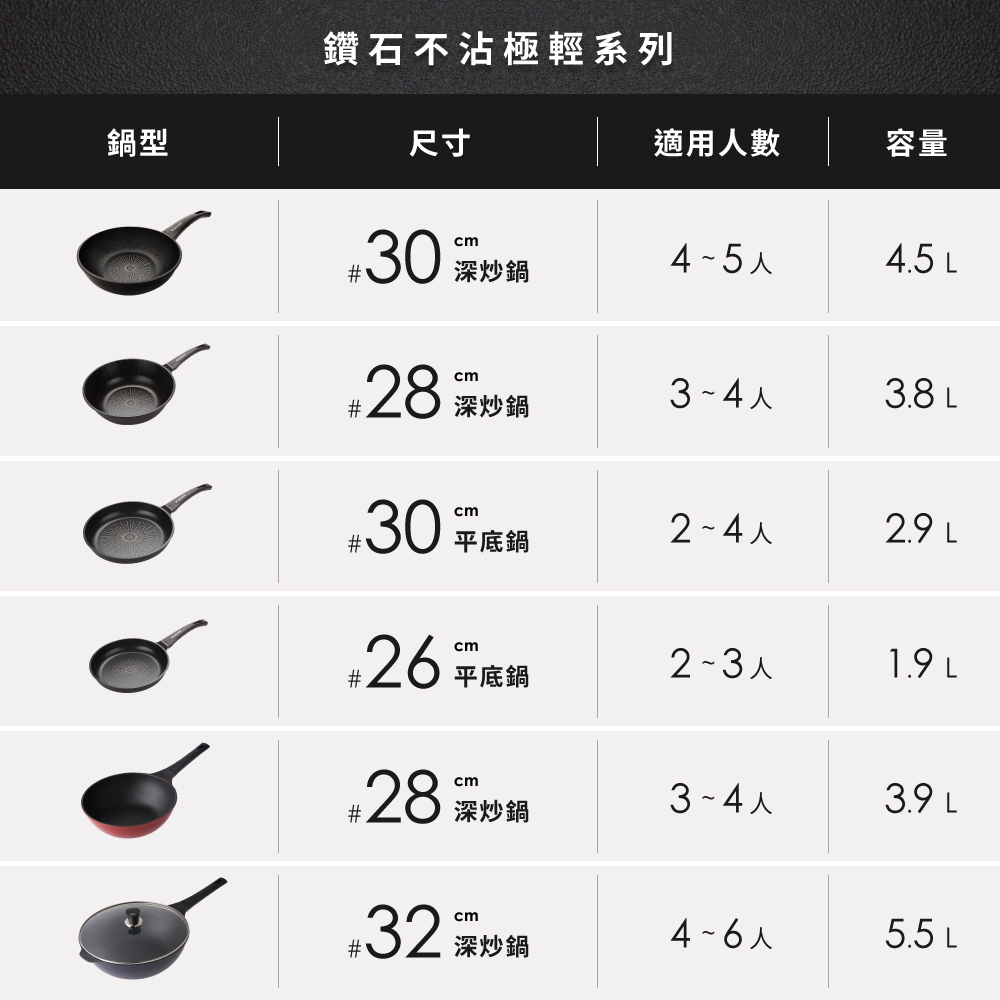 鑽石不沾極輕系列