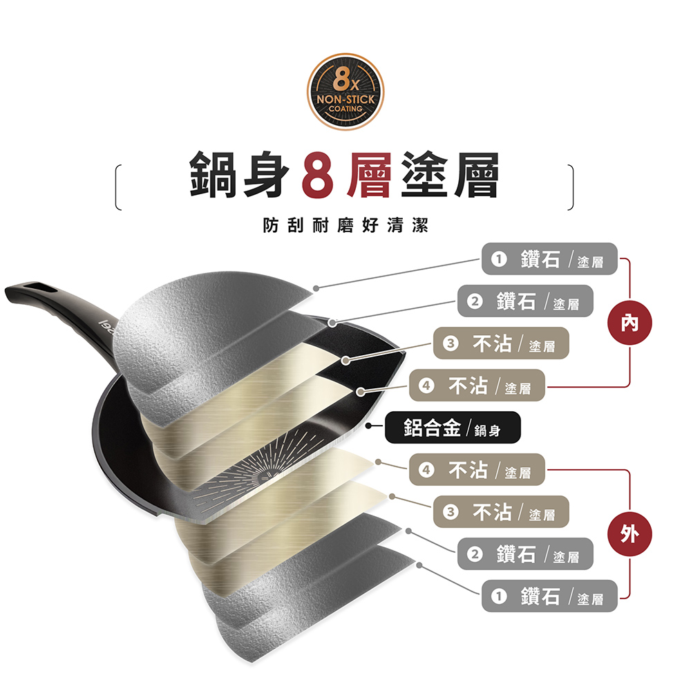 防刮耐磨好清潔