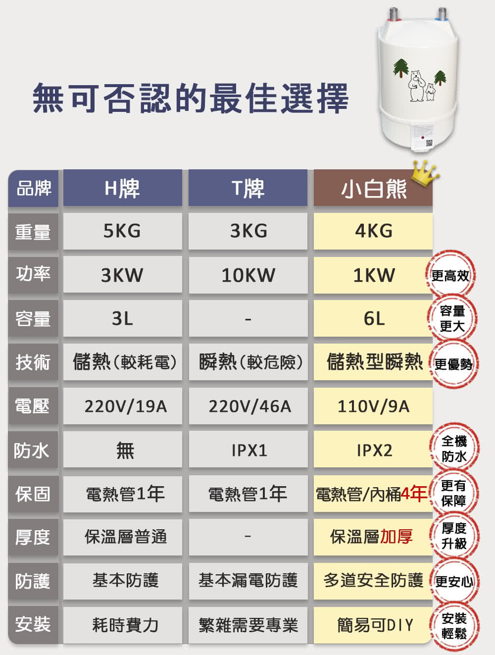 怡心牌 EL-310 - 詳情4