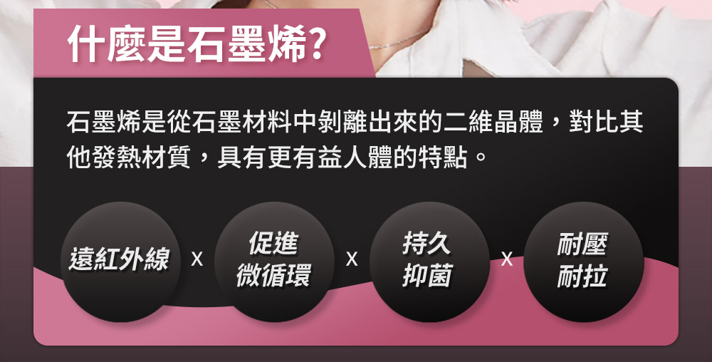 石墨烯是從石墨材料中剝離出來的二維晶體,對比其