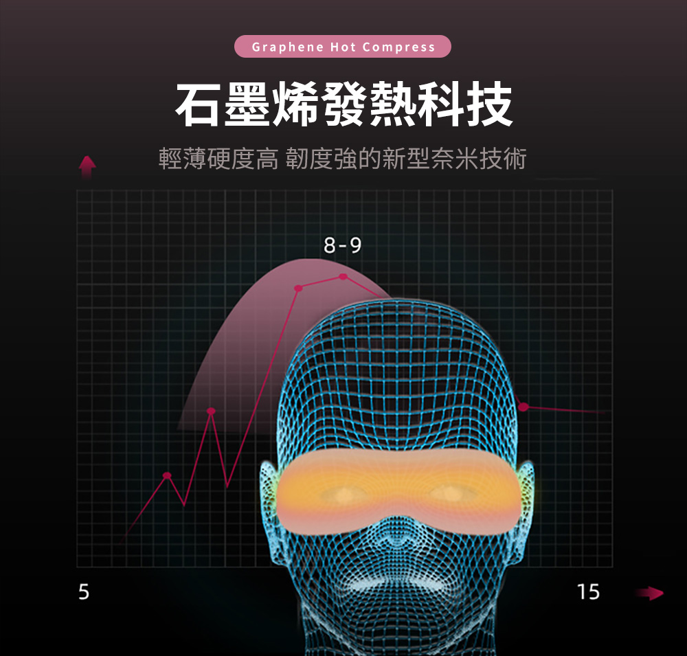 石墨烯發熱科技 輕薄硬度高韌度強的新型奈米技術 