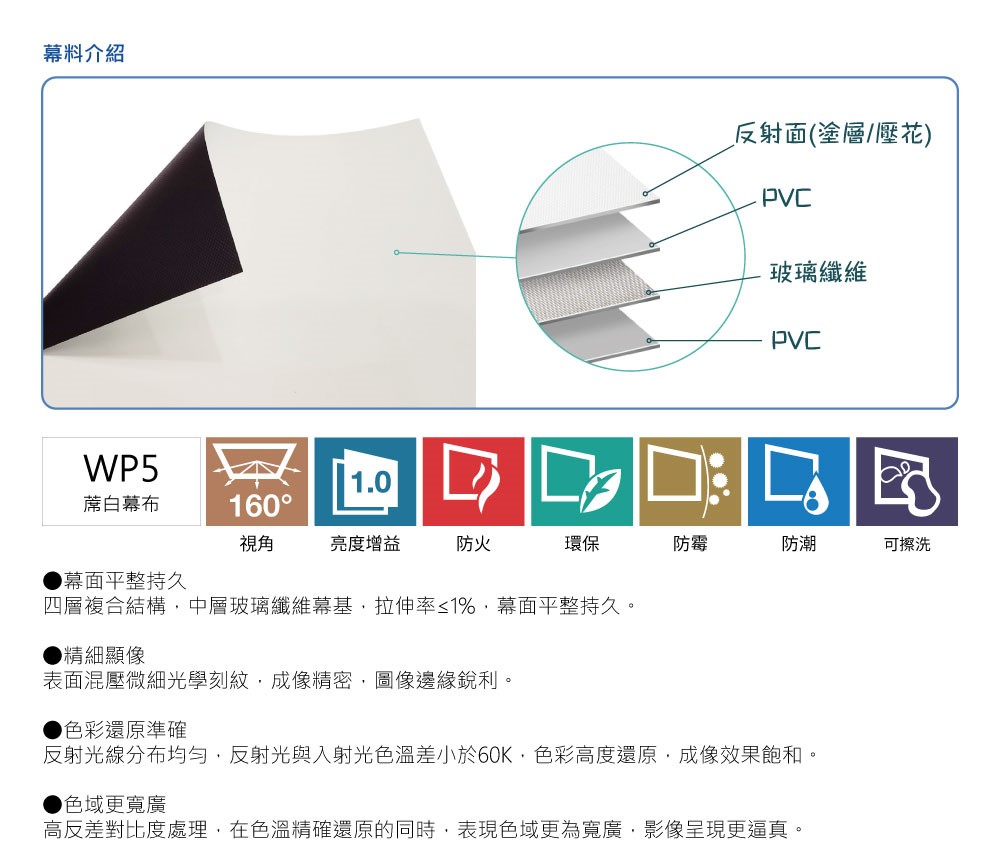 反射光線分布均勻,反射光與入射光色溫差小於60K,色彩高度還原,成像效果飽和。