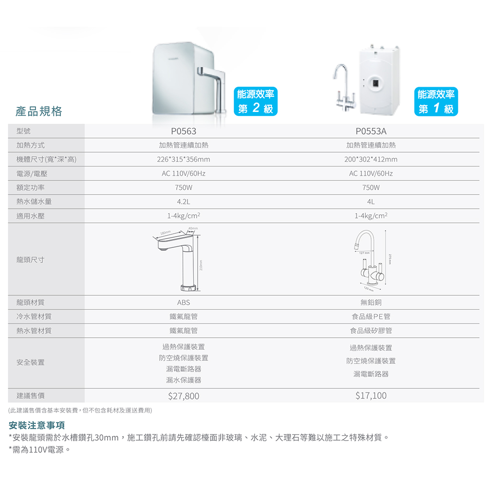 安裝龍頭需於水槽鑽孔30mm,施工鑽孔前請先確認檯面非玻璃、水泥、大理石等難以施工之特殊材質。