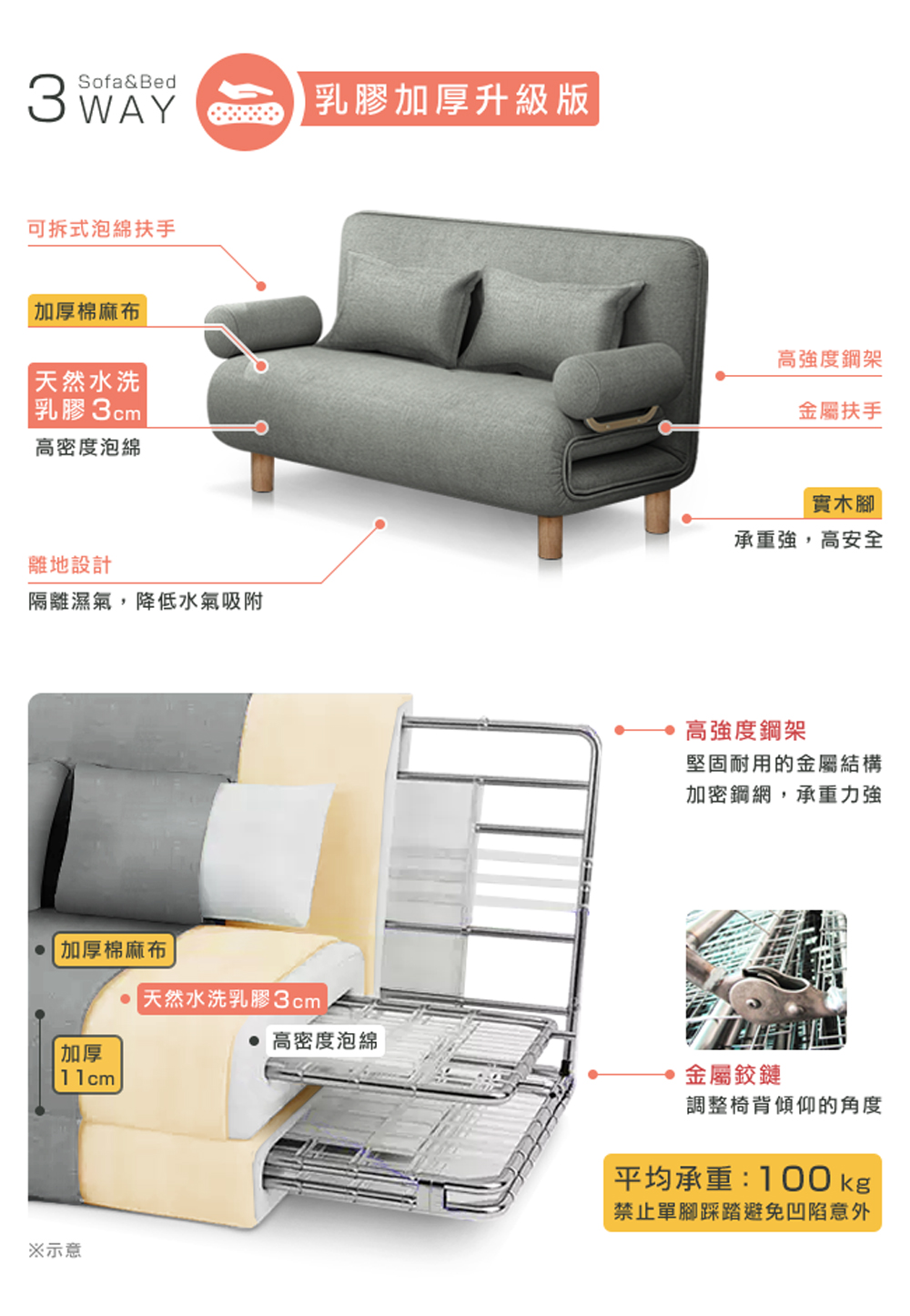 禁止單腳踩踏避免凹陷意外